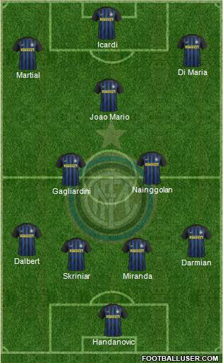 F.C. Internazionale Formation 2017