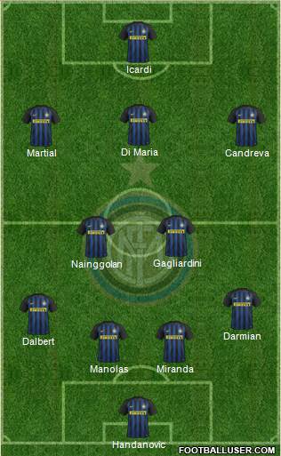 F.C. Internazionale Formation 2017