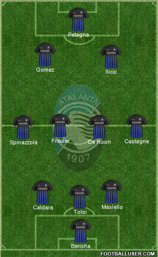Atalanta Formation 2017