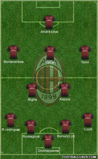 A.C. Milan Formation 2017