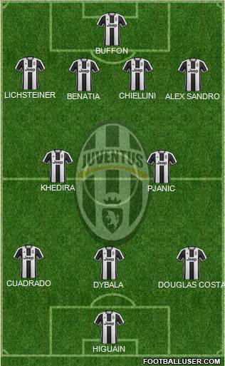 Juventus Formation 2017