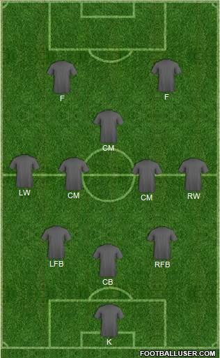 Champions League Team Formation 2017