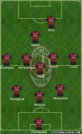 A.C. Milan Formation 2017