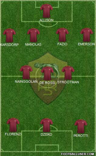 AS Roma Formation 2017