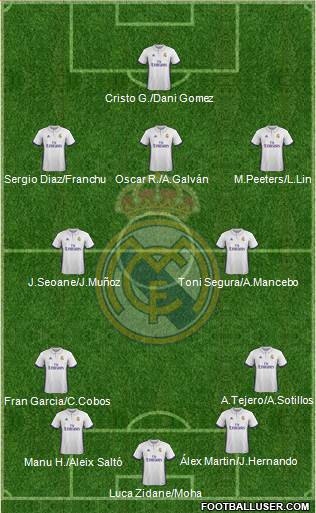 R. Madrid Castilla Formation 2017