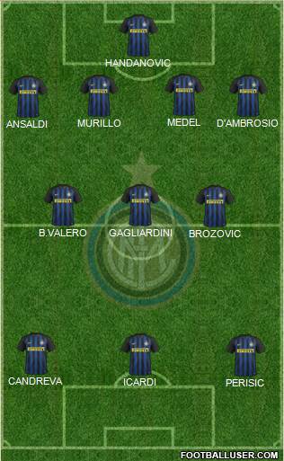 F.C. Internazionale Formation 2017