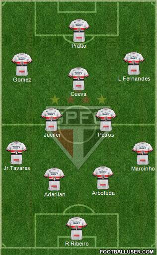 São Paulo FC Formation 2017