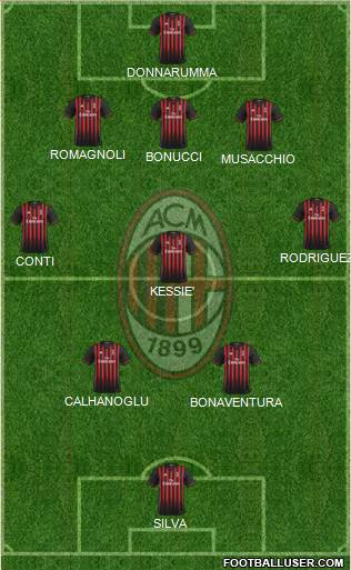 A.C. Milan Formation 2017