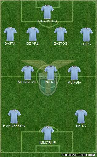 S.S. Lazio Formation 2017