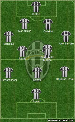 Juventus Formation 2017