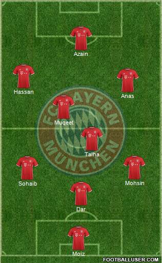 FC Bayern München Formation 2017
