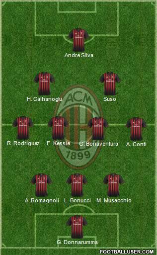 A.C. Milan Formation 2017