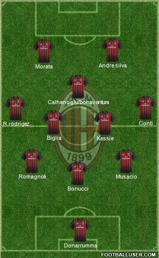 A.C. Milan Formation 2017