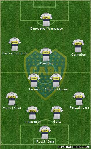 Boca Juniors Formation 2017