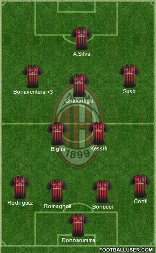 A.C. Milan Formation 2017