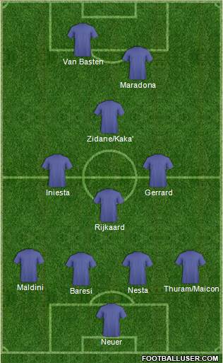 Dream Team Formation 2017