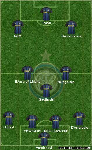 F.C. Internazionale Formation 2017