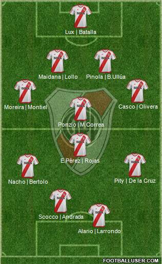 River Plate Formation 2017