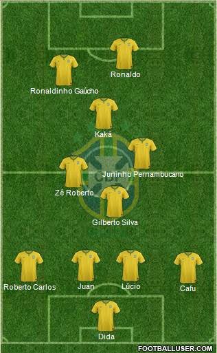 Brazil Formation 2017