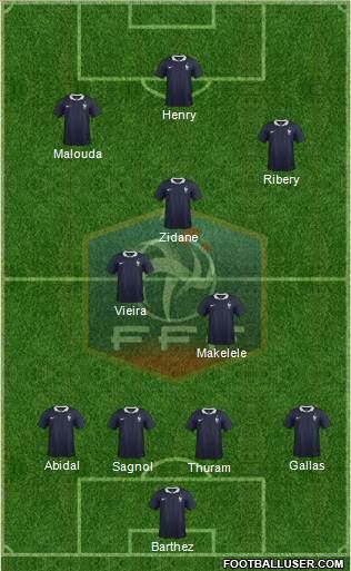 France Formation 2017