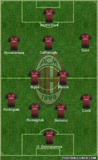 A.C. Milan Formation 2017