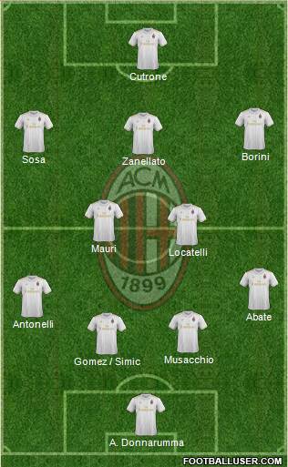 A.C. Milan Formation 2017