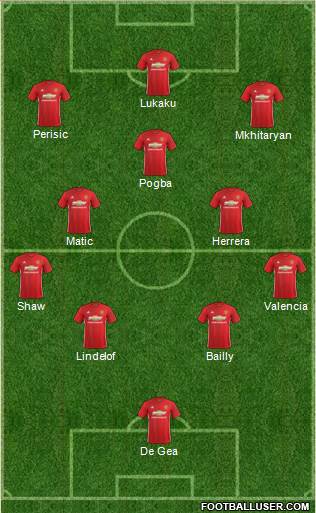 Manchester United Formation 2017