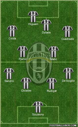 Juventus Formation 2017
