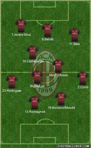 A.C. Milan Formation 2017