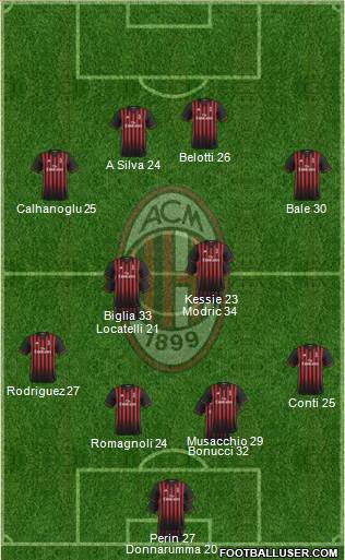 A.C. Milan Formation 2017