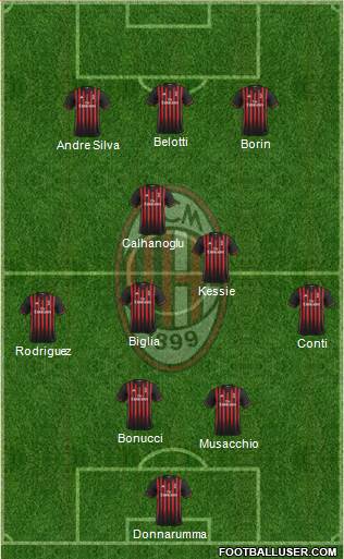 A.C. Milan Formation 2017