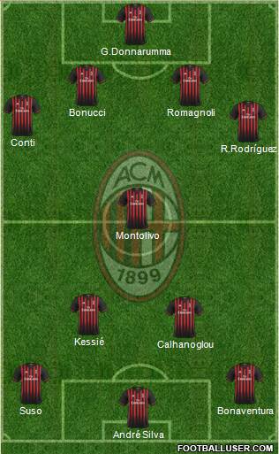 A.C. Milan Formation 2017