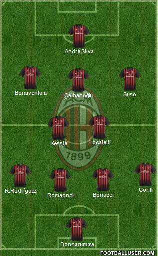 A.C. Milan Formation 2017