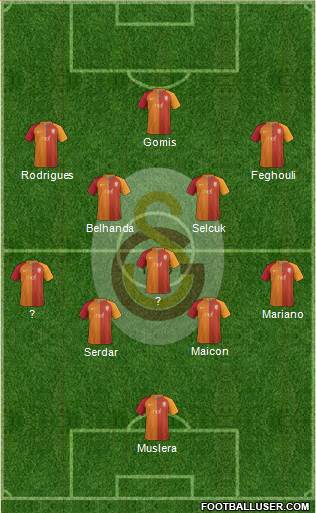 Galatasaray SK Formation 2017