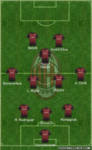 A.C. Milan Formation 2017