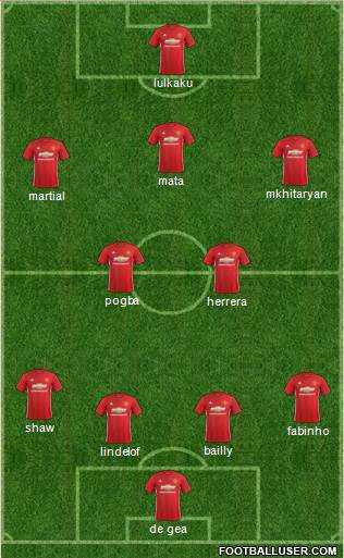 Manchester United Formation 2017