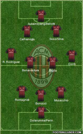 A.C. Milan Formation 2017