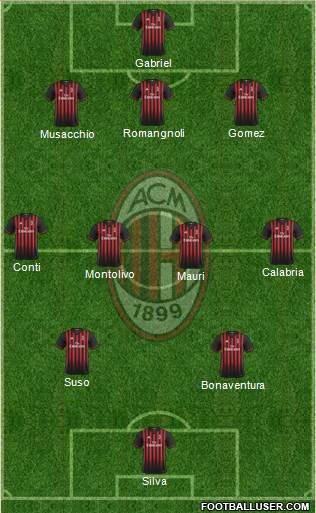 A.C. Milan Formation 2017