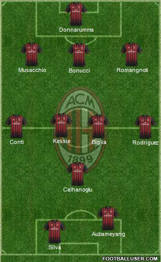 A.C. Milan Formation 2017