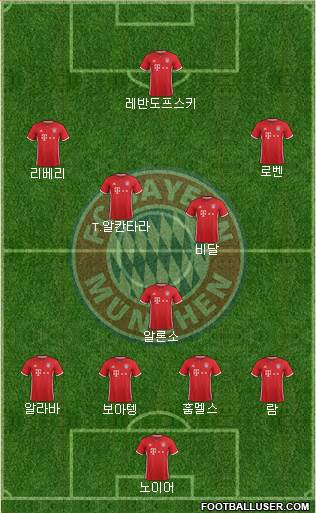 FC Bayern München Formation 2017