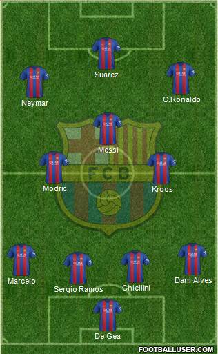 F.C. Barcelona Formation 2017