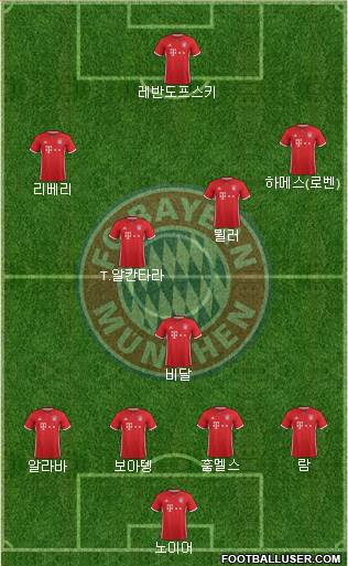 FC Bayern München Formation 2017