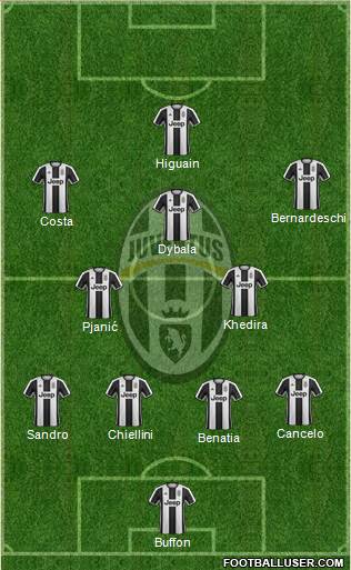 Juventus Formation 2017