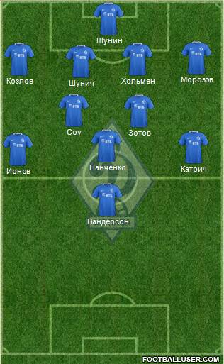 Dinamo Moscow Formation 2017