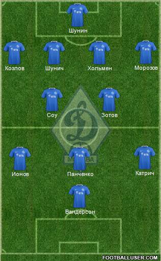 Dinamo Moscow Formation 2017
