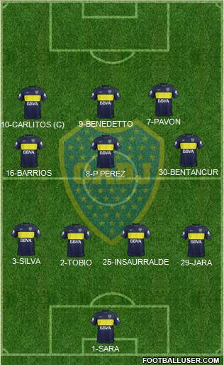 Boca Juniors Formation 2017