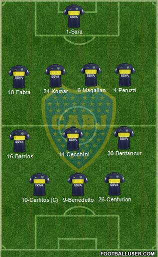 Boca Juniors Formation 2017