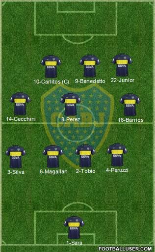 Boca Juniors Formation 2017