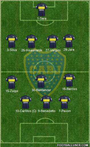 Boca Juniors Formation 2017