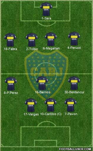 Boca Juniors Formation 2017